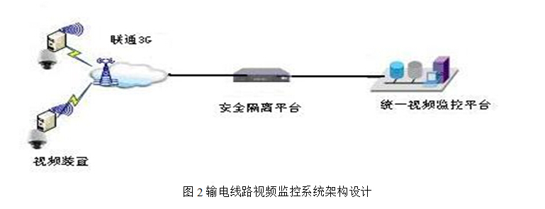 输电线路在线监测系统 